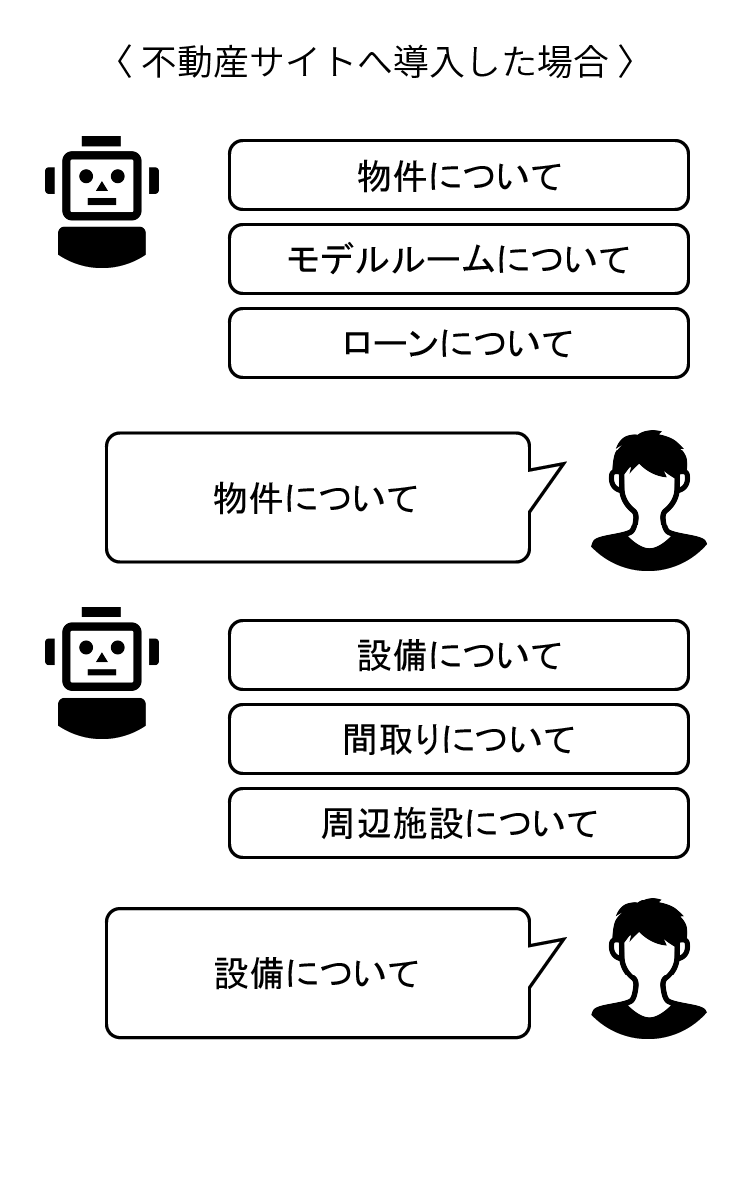 従来のシナリオ型チャットボットのデモ